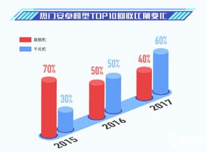 大數(shù)據(jù)驅(qū)動變革 愛回收引領(lǐng)下的三年回收市場巨變