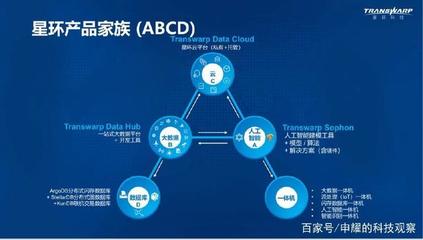 大數(shù)據(jù)3.0 開啟智能服務(wù)新時代